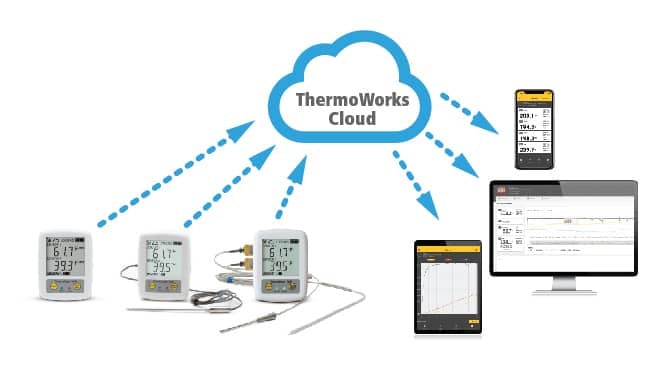 TW-TD2TC-RST2-thermadata-wifi-restaurant-walk-in-kit-glass-bead-g03.jpg
